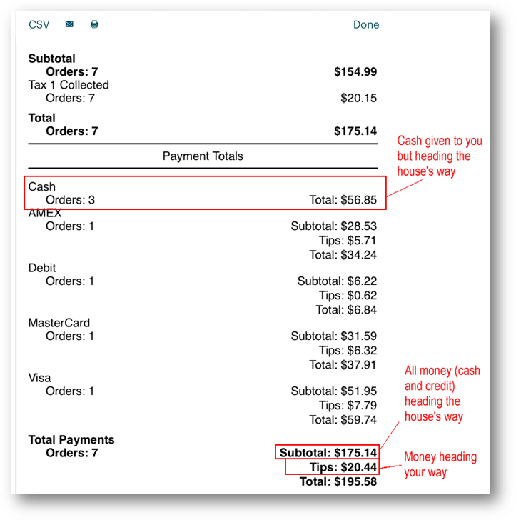 How Do I Read My Shift Report?